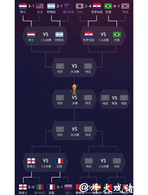 深度解析:世界杯各球队实力趋势预测 深度解析:世界杯各球队实力趋势预测