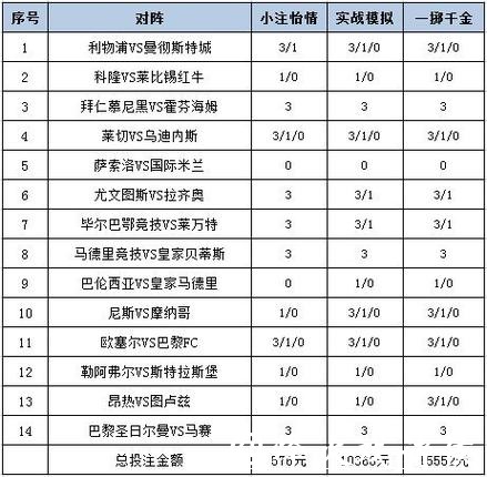 最新新浪彩票世界杯投注平台推荐