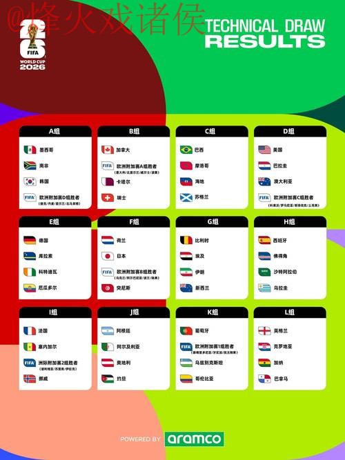 2026世界杯预测入口官方指南