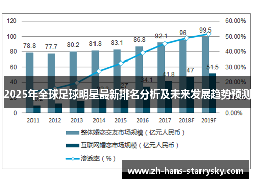 2025年全球足球明星最新排名分析及未来发展趋势预测