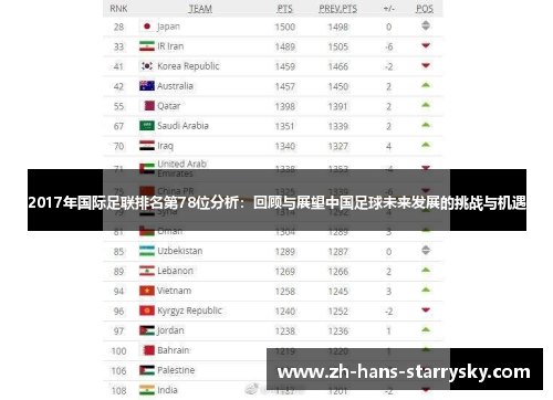 2017年国际足联排名第78位分析：回顾与展望中国足球未来发展的挑战与机遇