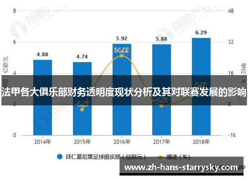 法甲各大俱乐部财务透明度现状分析及其对联赛发展的影响