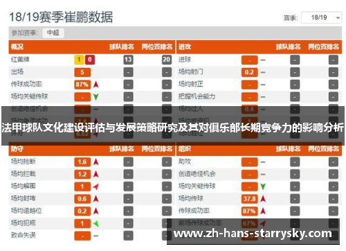 法甲球队文化建设评估与发展策略研究及其对俱乐部长期竞争力的影响分析