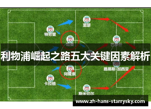 利物浦崛起之路五大关键因素解析
