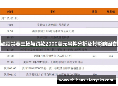 魏震禁赛三场与罚款2000美元事件分析及其影响因素