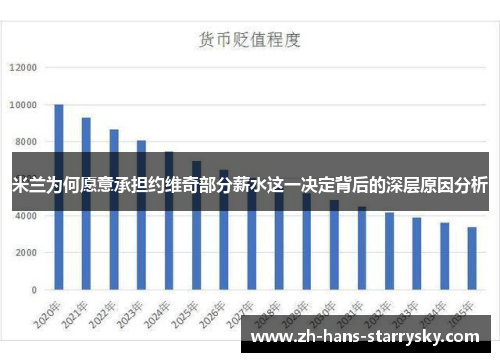 米兰为何愿意承担约维奇部分薪水这一决定背后的深层原因分析