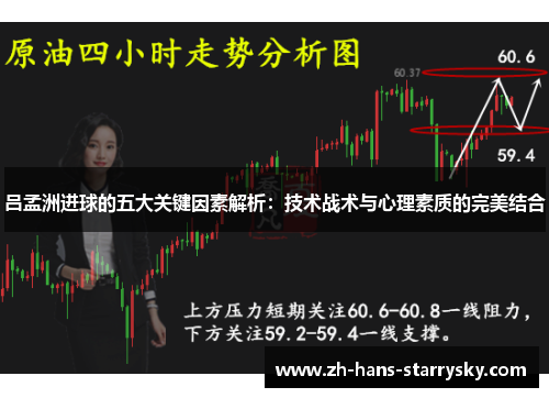 吕孟洲进球的五大关键因素解析：技术战术与心理素质的完美结合