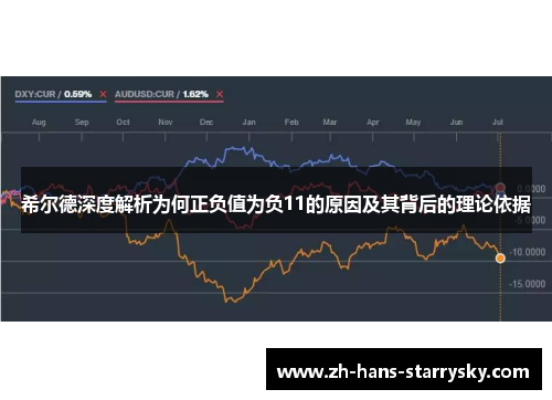 希尔德深度解析为何正负值为负11的原因及其背后的理论依据