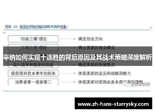 辛纳如何实现十连胜的背后原因及其战术策略深度解析