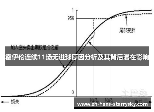 霍伊伦连续11场无进球原因分析及其背后潜在影响