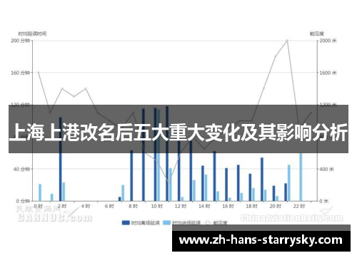 上海上港改名后五大重大变化及其影响分析