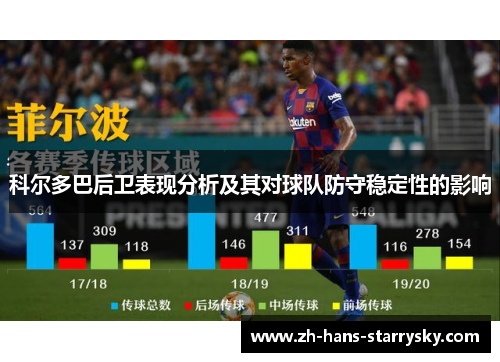 科尔多巴后卫表现分析及其对球队防守稳定性的影响
